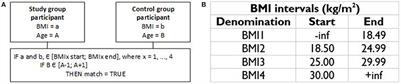 Toward Quantifying the Psychopathology of Eating Disorders From the Autonomic Nervous System Perspective: A Methodological Approach